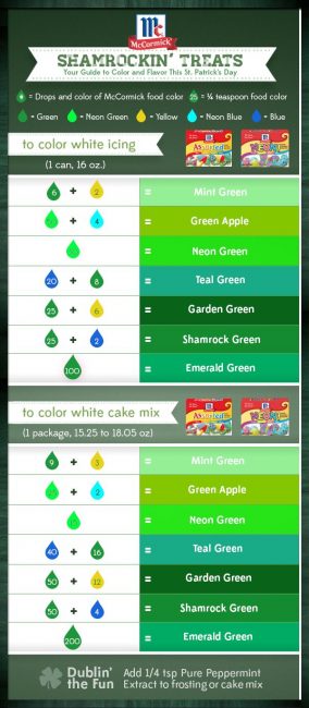 McCormick Green Tinting Guide